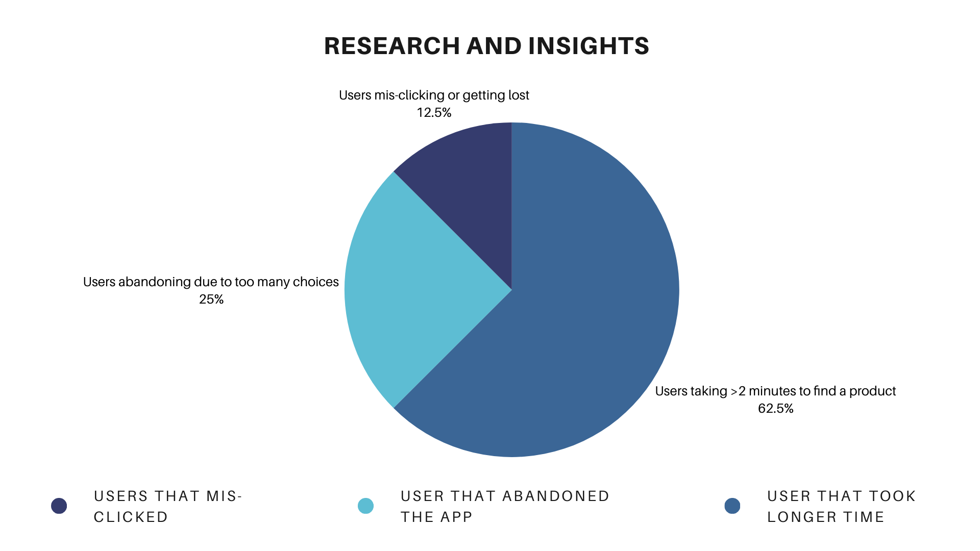 Mobile Mockups - Product and Cart